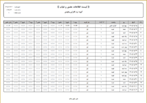 نمونه فیش حقوقی 5